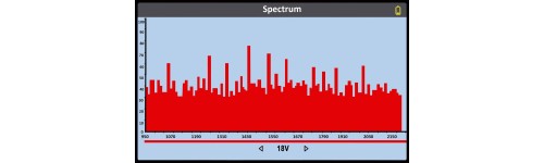 Spectrum Analysis